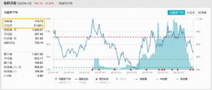 金融科技显著领涨,大智慧涨停!软件开发etf华宝