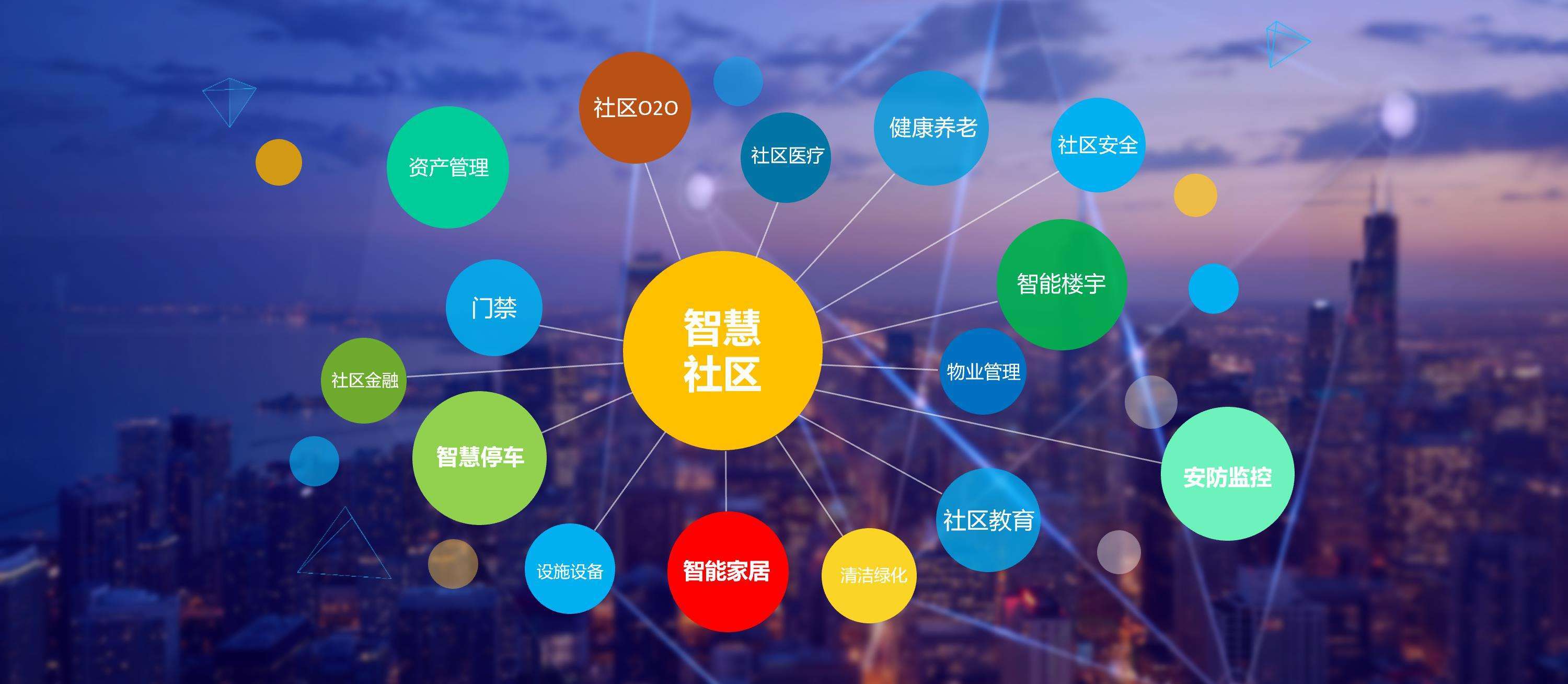 智慧社区软件开发需要开发哪些功能?
