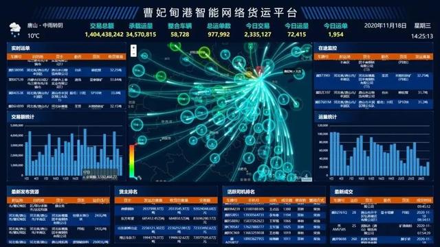 曹妃甸是这样打造全国智慧港口样板的
