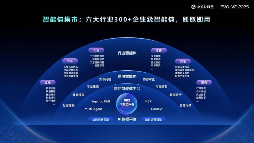 从路线图到矩阵落地 中关村科金如何重塑金融软件开发新范式